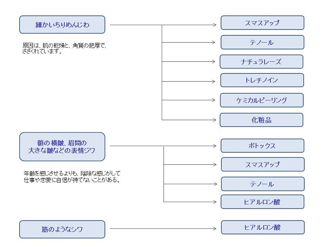 シワチェックシート.JPG